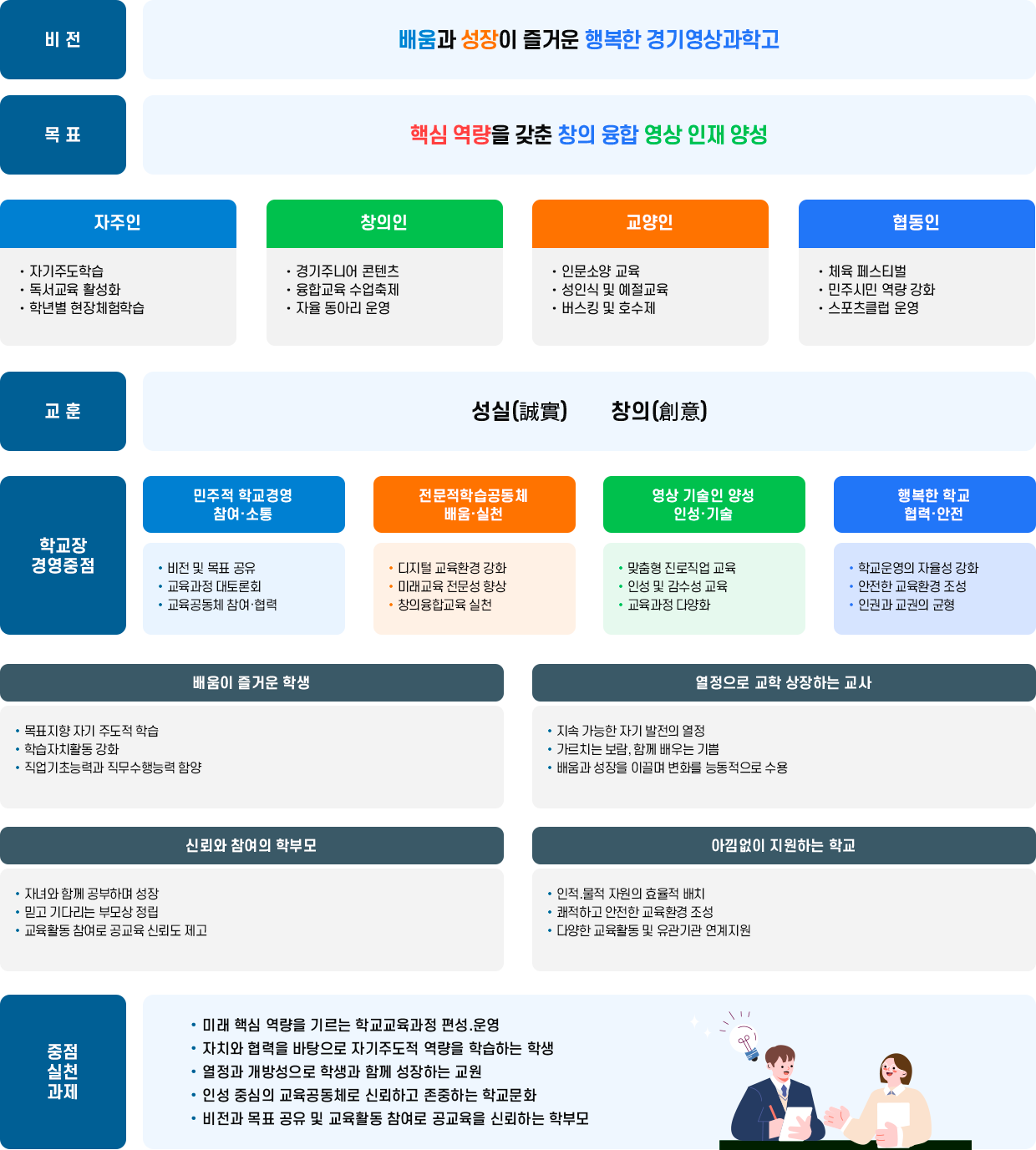 교육목표_창의융합