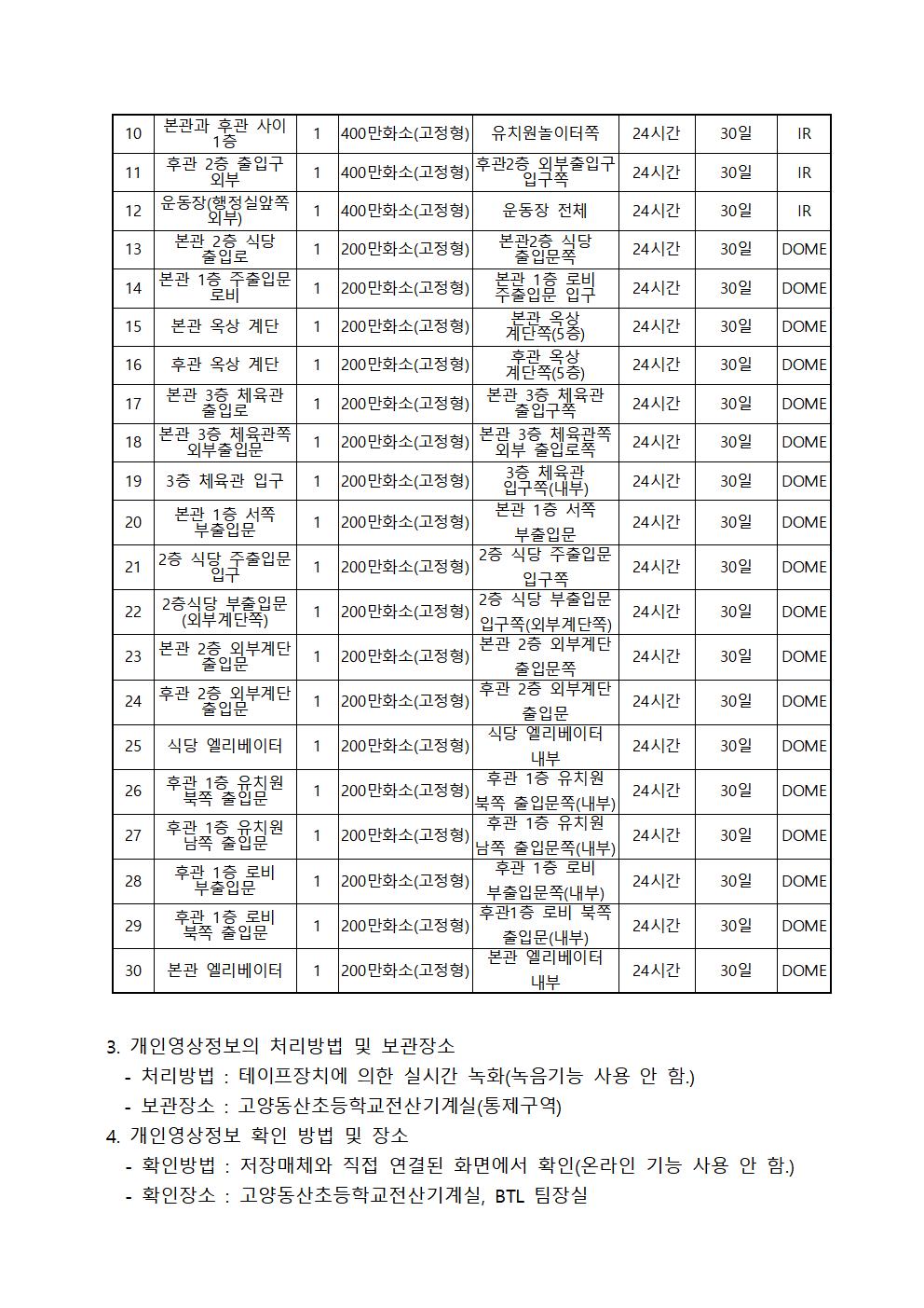 2024년 고양동산초 영상정보처리기기 운영관리계획002
