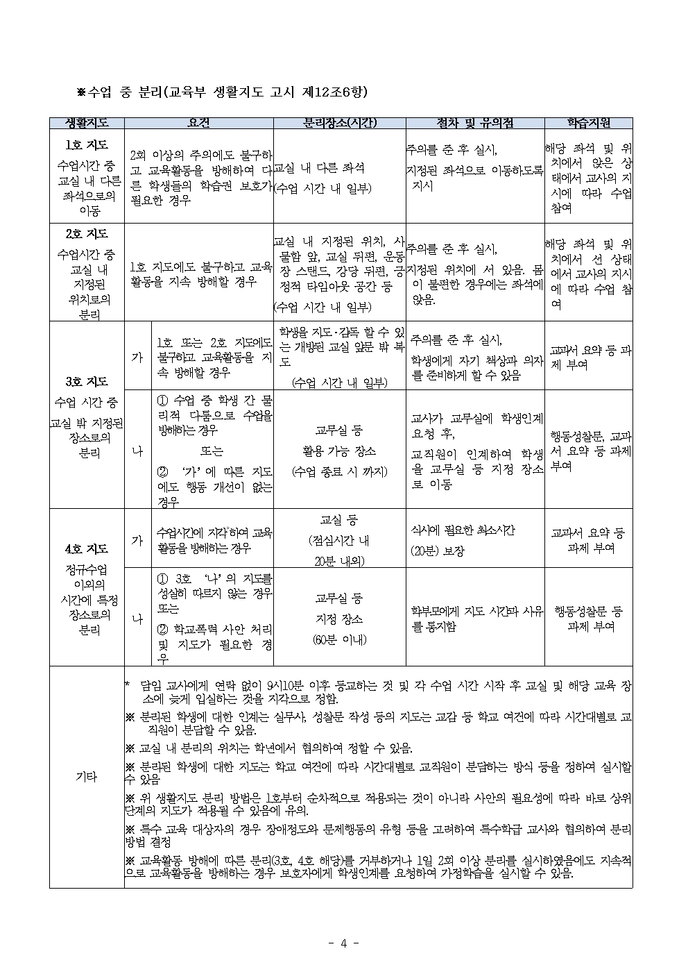2024 가람초등학교 학생생활규정(10차)004