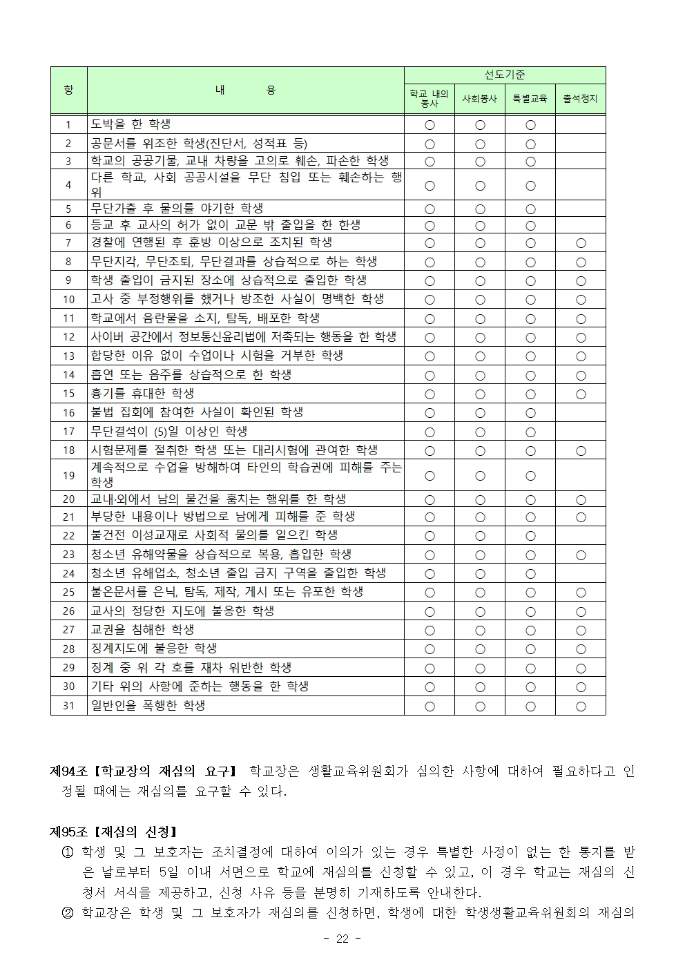 2024 가람초등학교 학생생활규정(10차)022