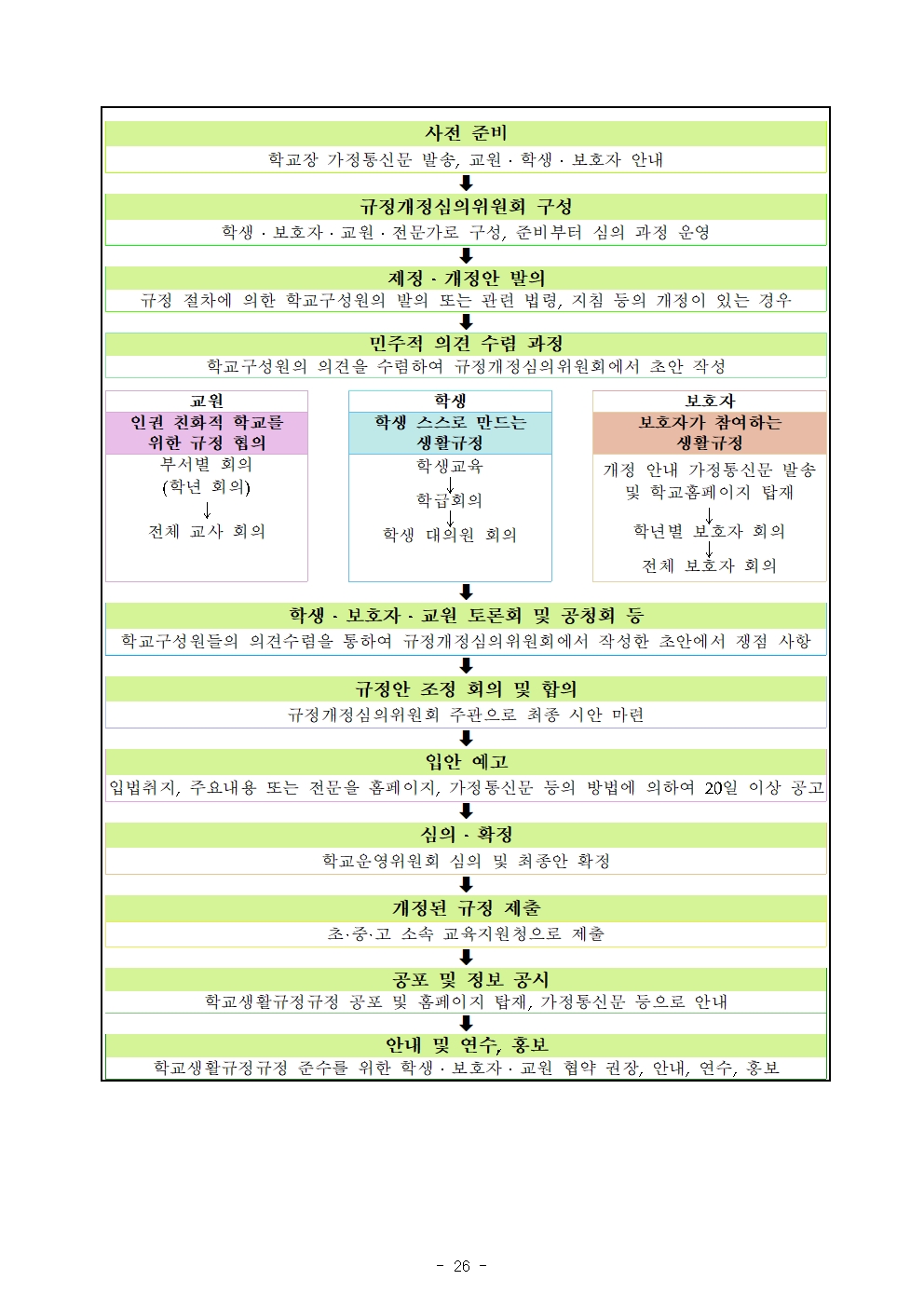 2024 가람초등학교 학생생활규정(10차)026