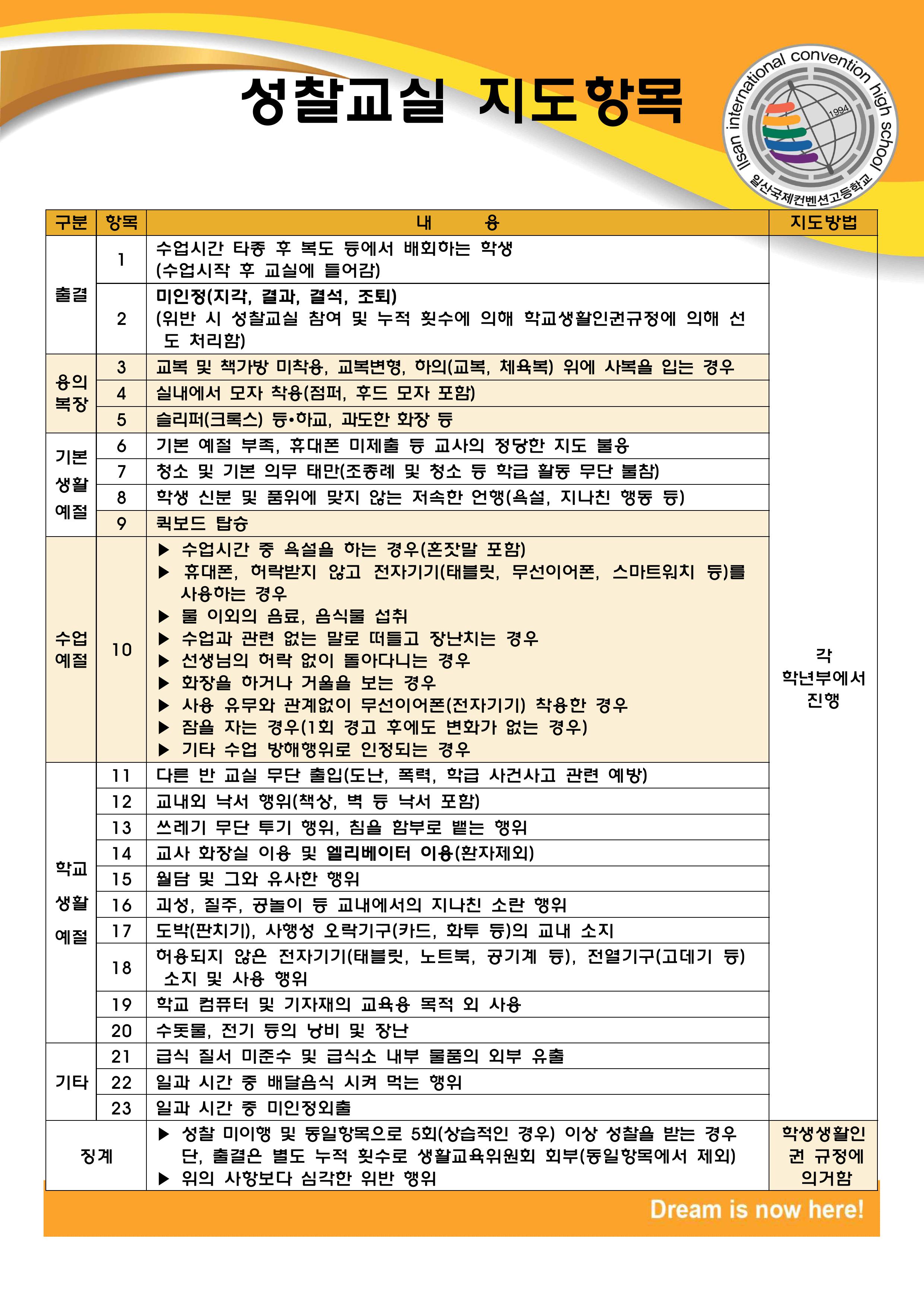 게시판-성찰교실 지도항목(2025)