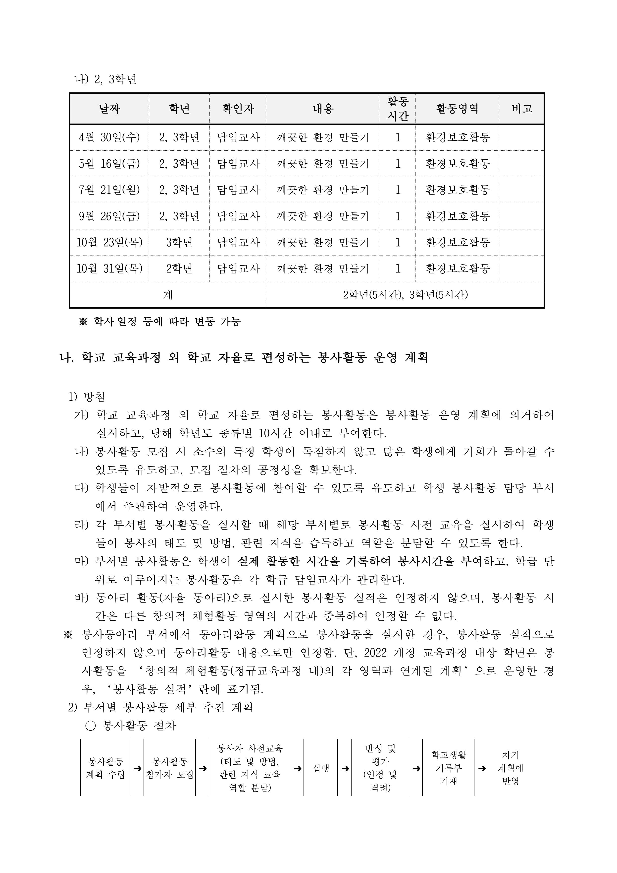 2025 학생봉사활동 운영계획-이미지-3