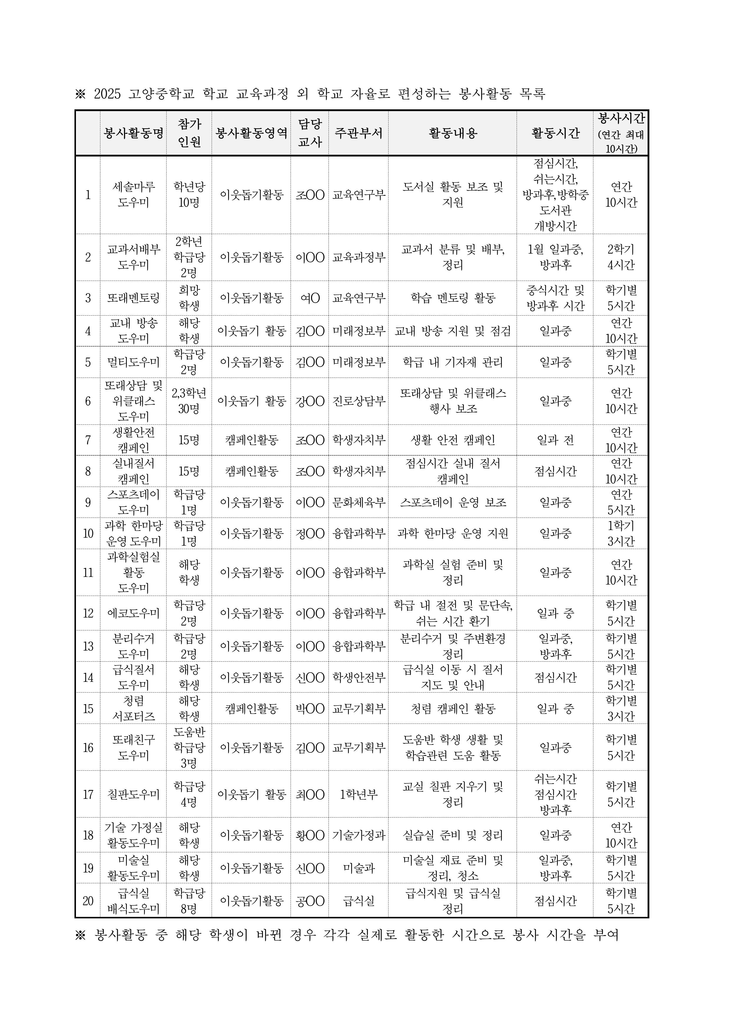 2025 학생봉사활동 운영계획-이미지-4