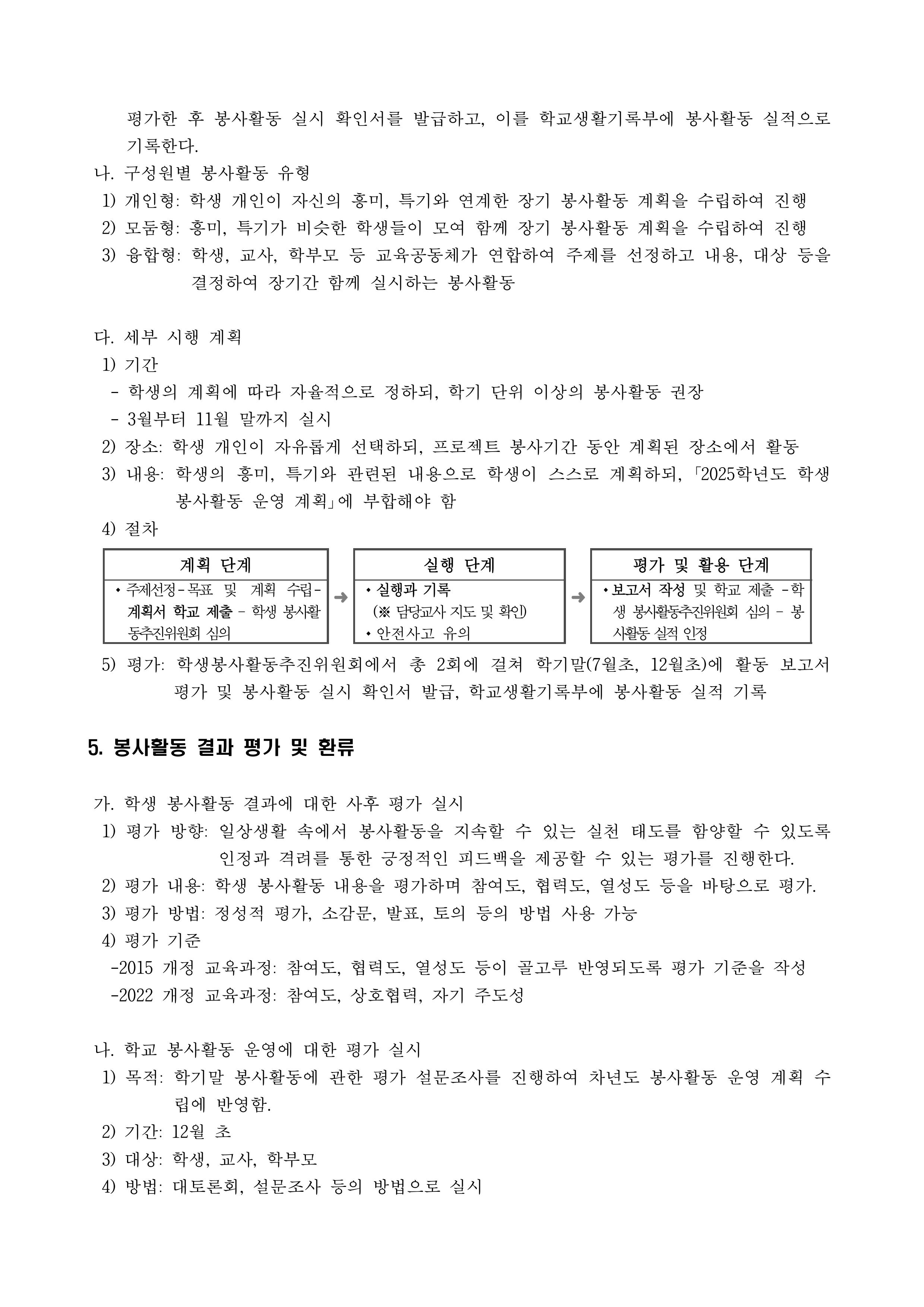 2025 학생봉사활동 운영계획-이미지-7