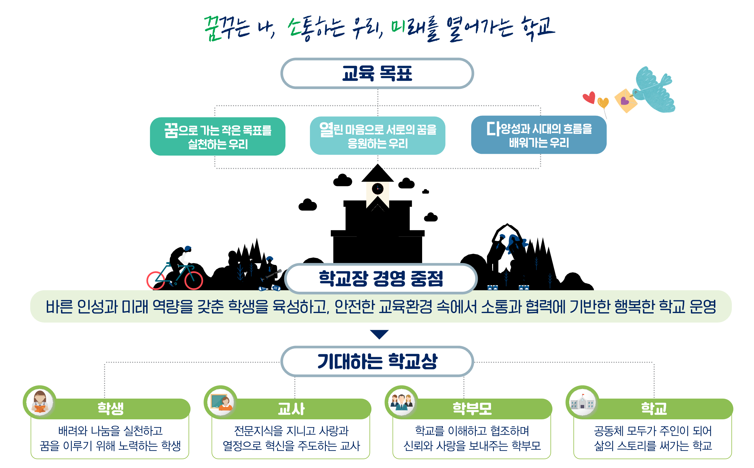 교육목표