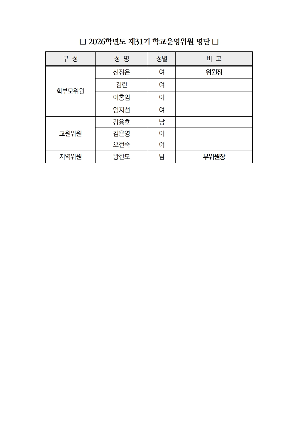 □ 2026학년도 제31기 학교운영위원 명단 □001.jpg