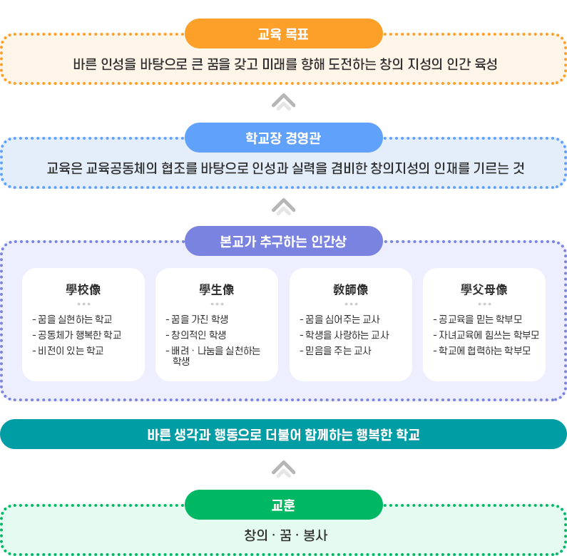 교육목표 이미지