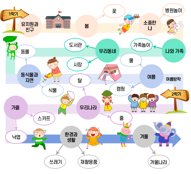  만3세 예상놀이주제 이미지