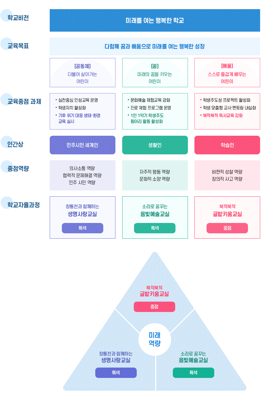 교육목표 이미지