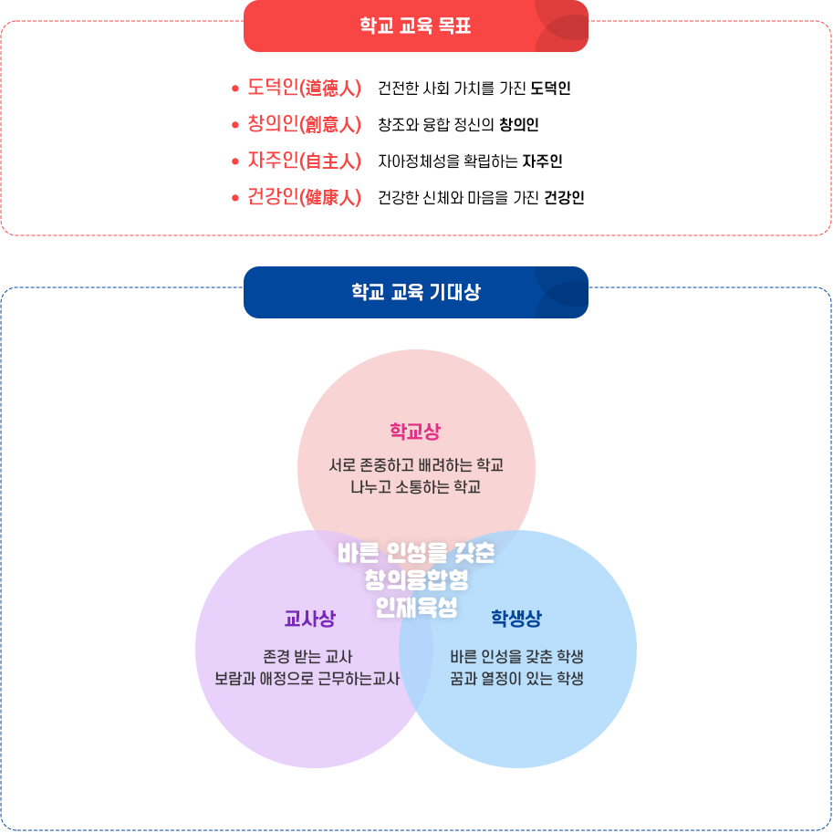 교육목표 이미지