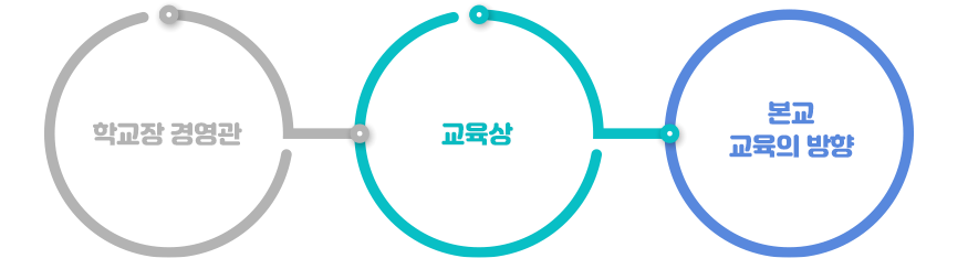 교육의 방향 이미지