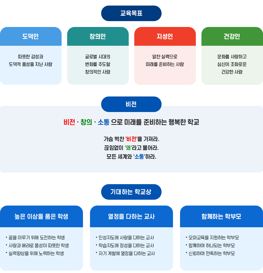 교육목표