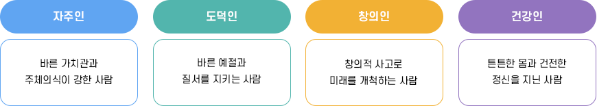 교육목표 이미지