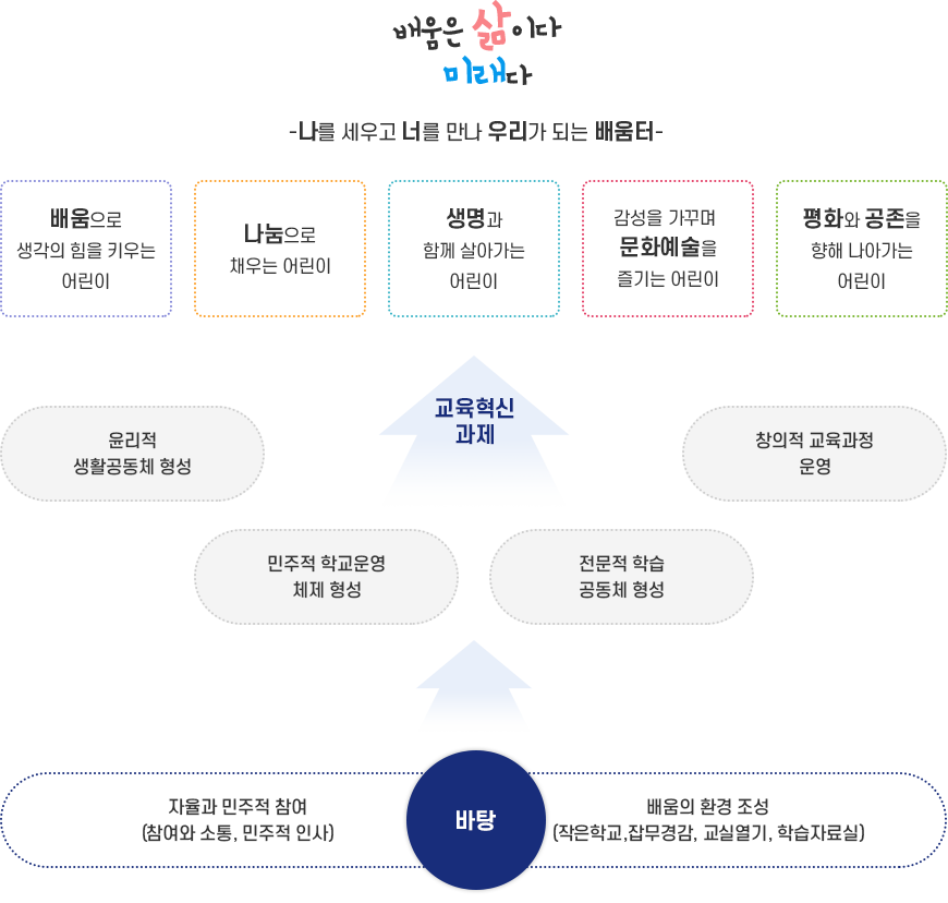 교육목표 이미지
