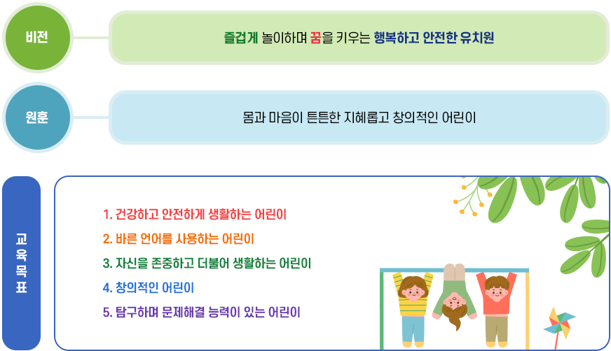 교육목표 이미지