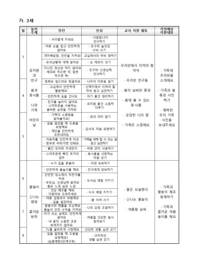 연간예상놀이계획