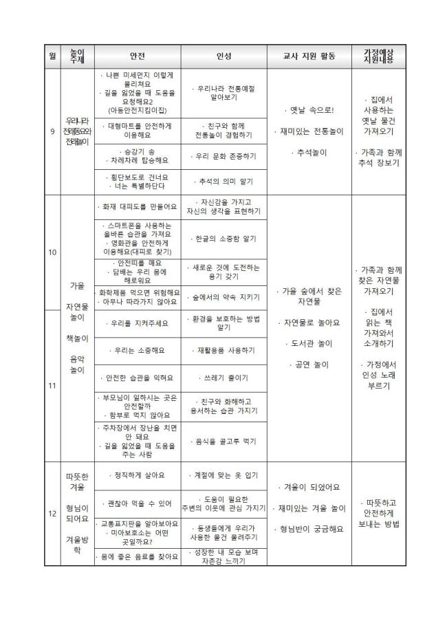 연간예상놀이계획