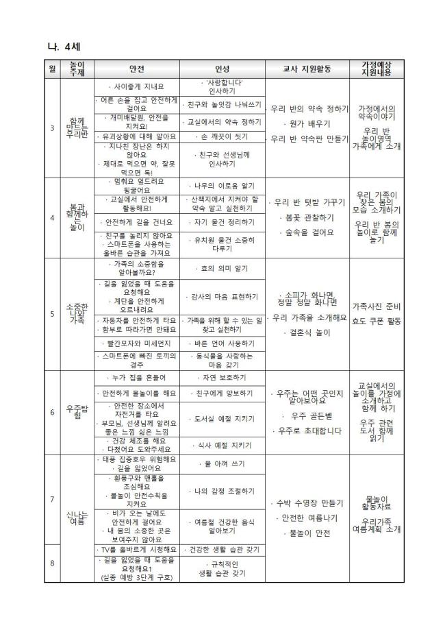 연간예상놀이계획