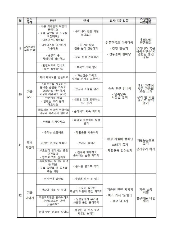 연간예상놀이계획