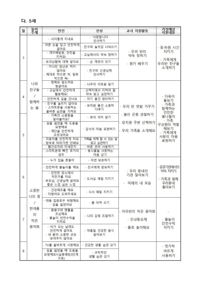 연간예상놀이계획