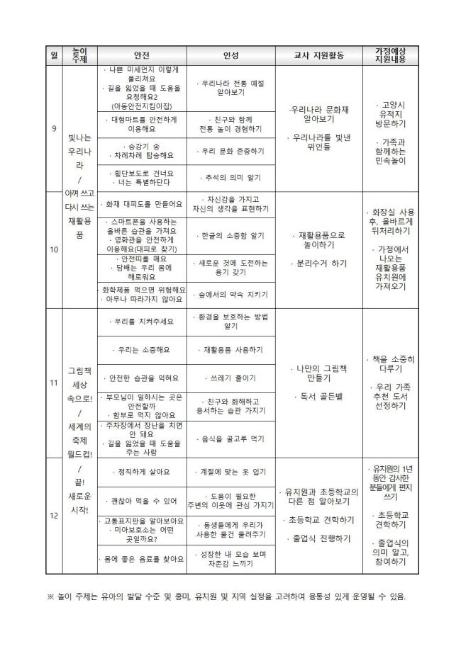 연간예상놀이계획