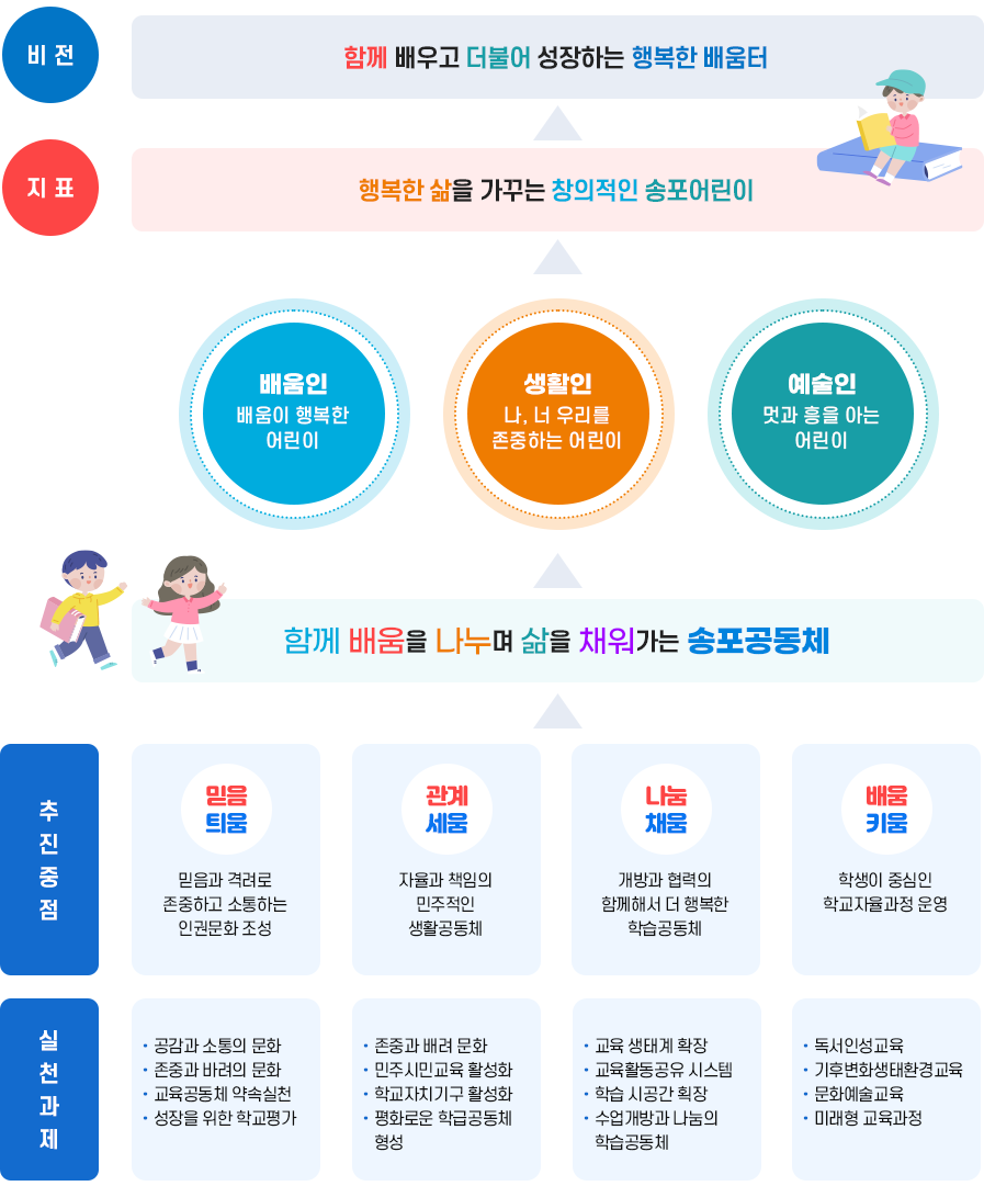 교육목표 이미지