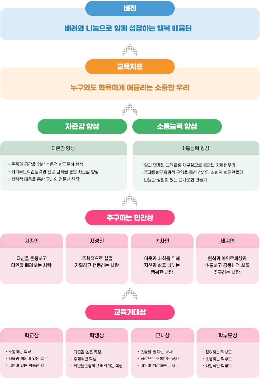 교육목표 이미지