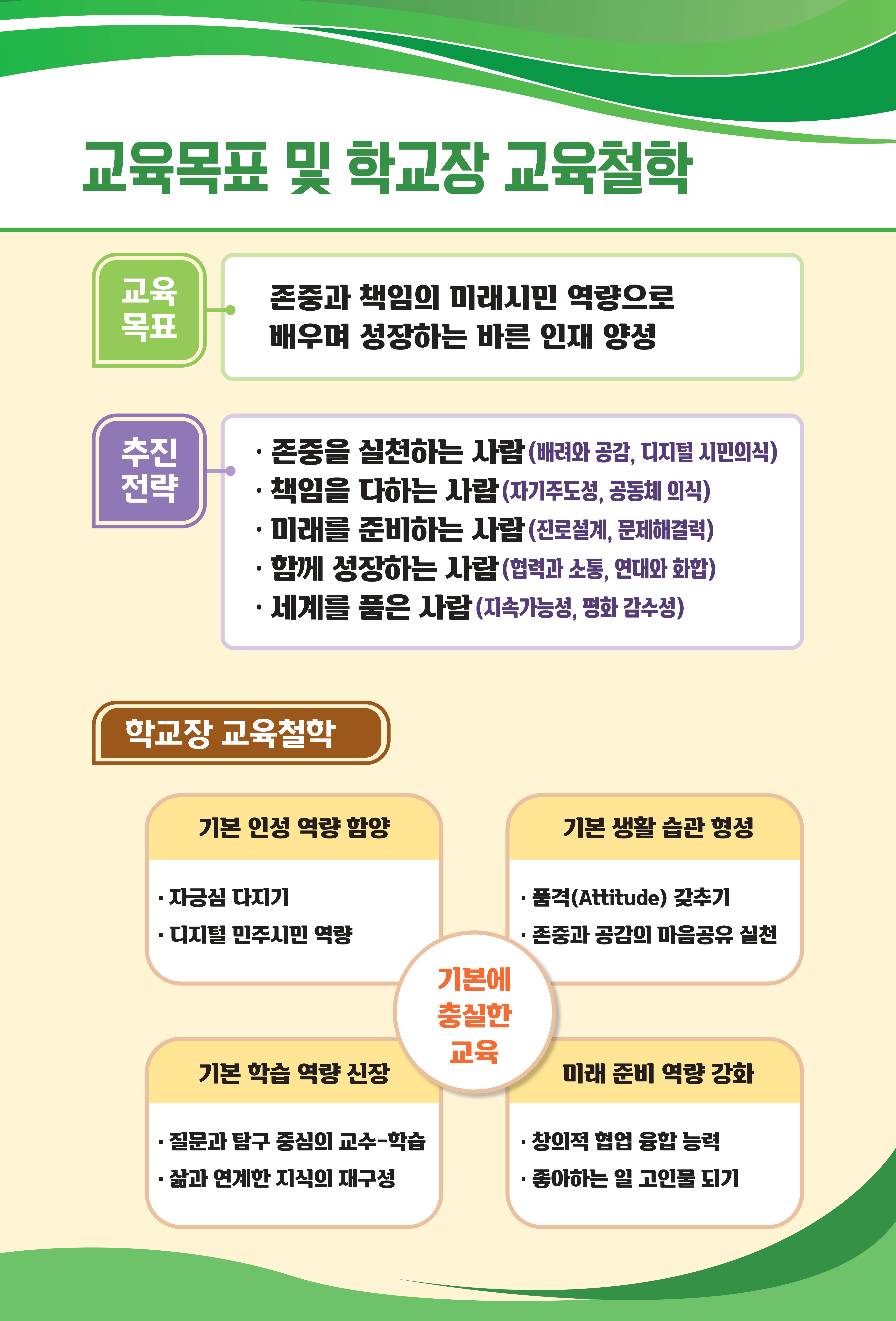 교육목표 이미지