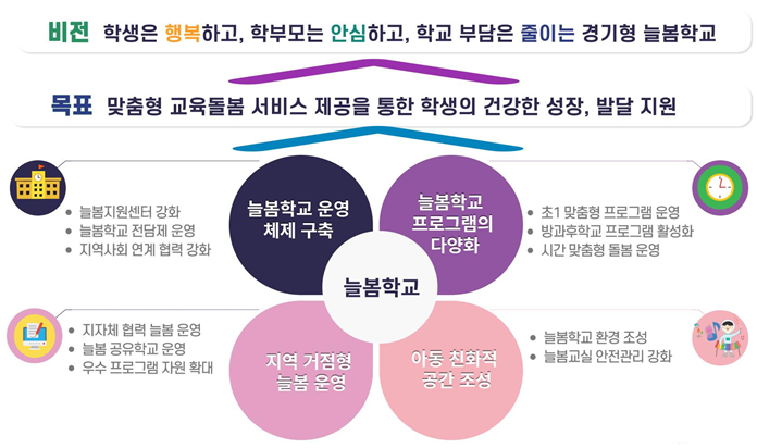 추진 체제 이미지입니다.