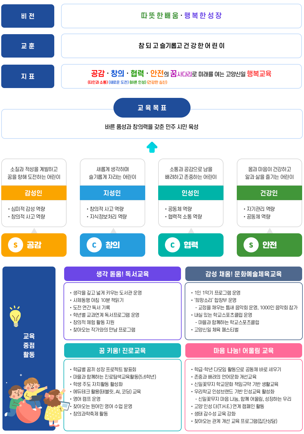 교육목표 이미지