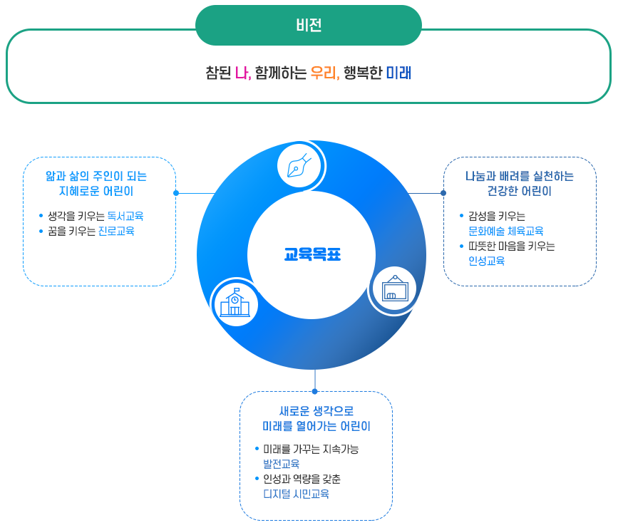교육목표