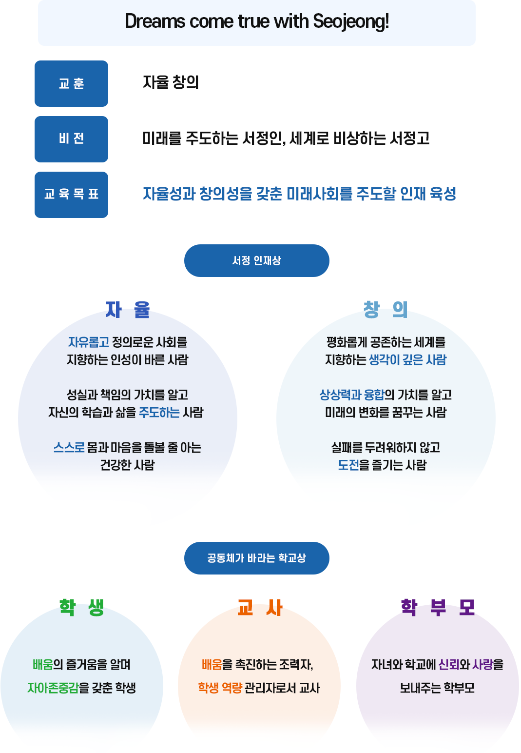 학교교육기본방향 이미지